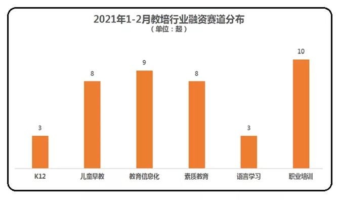 融资赛道