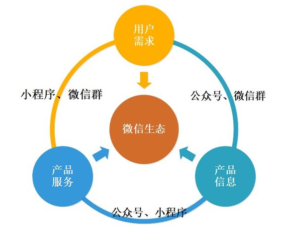 知识付费如何在微信生态中快速扩张？