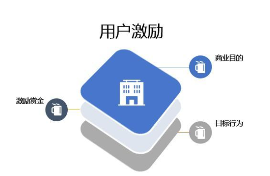 创客匠人激励体系助力教培商家收益翻倍