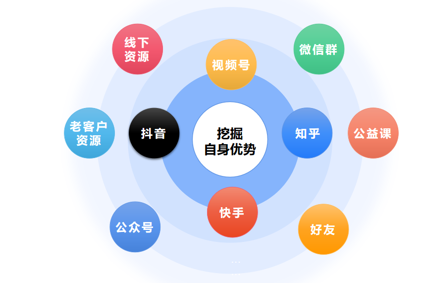 做知识付费，如何利用种子会员实现线上裂变增长？