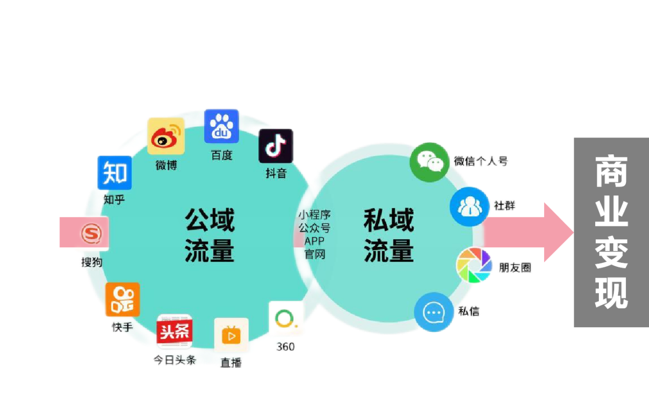 私域运营.png