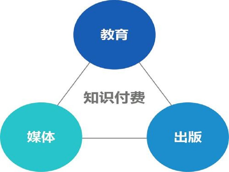 知识付费.png
