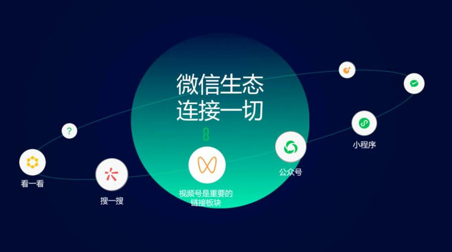 微信生态圈.png