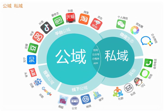 公域私域.png