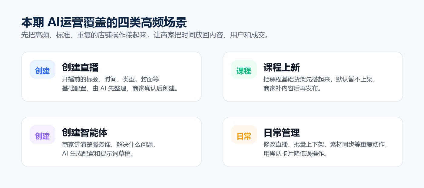 图3-AI运营场景卡片.png