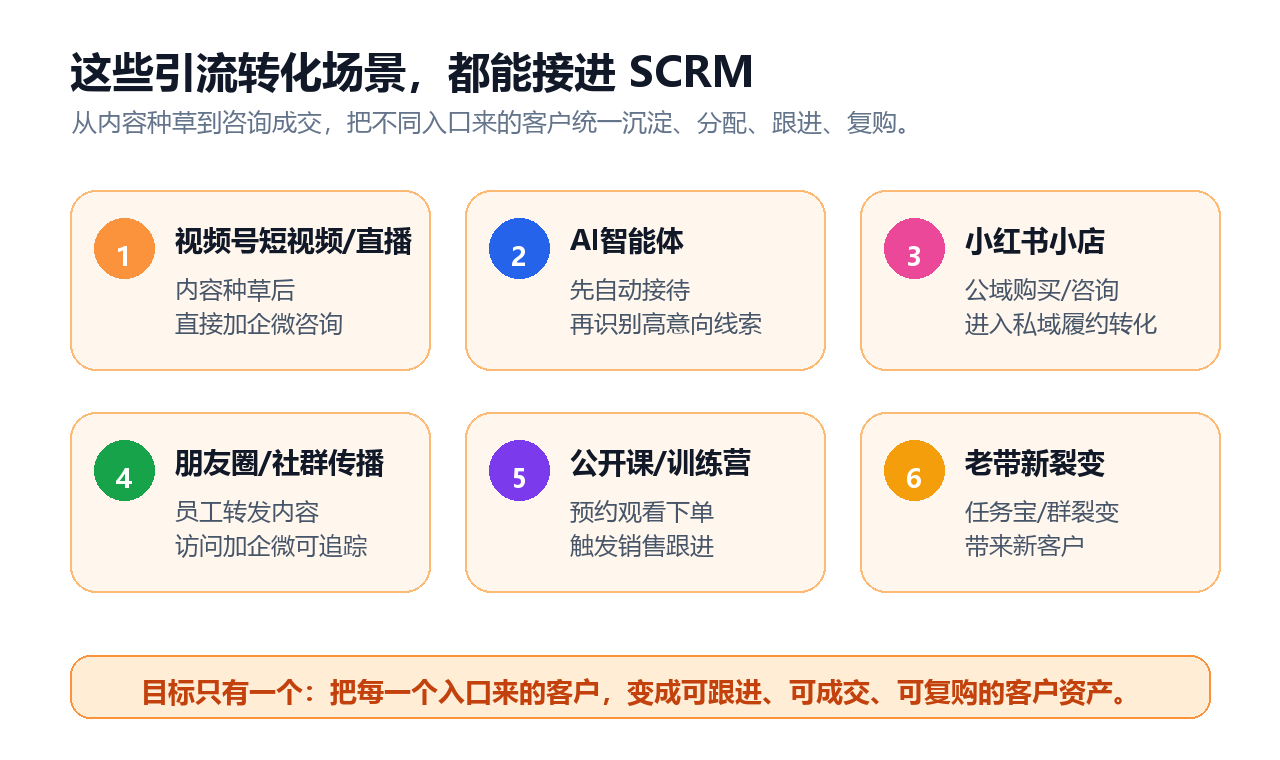 04-引流转化场景矩阵.png 04-引流转化场景矩阵.png