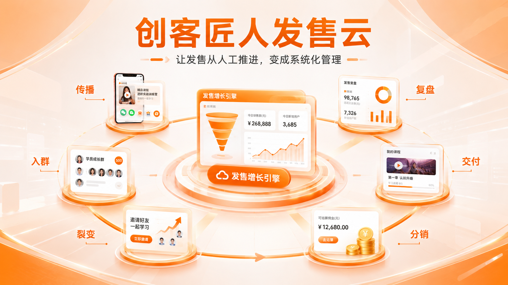 发售云.png